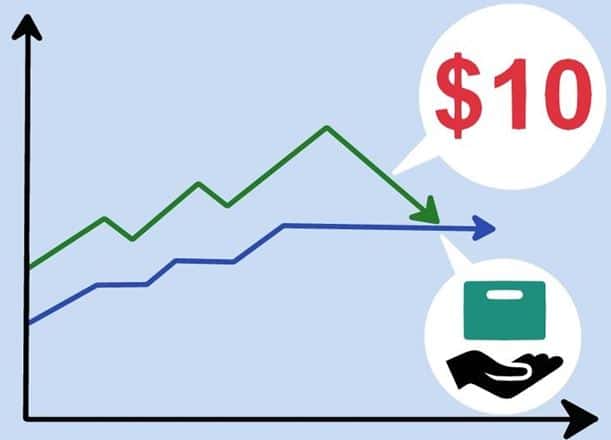 Zlecenie „Trailing Stop”, czyli tzw. stop kroczący