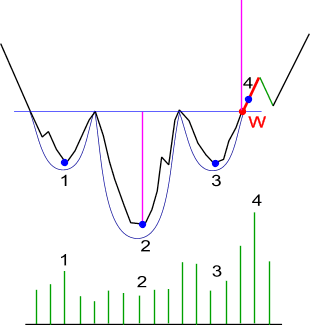 ODWRÓCONA GŁOWA I RAMIONA