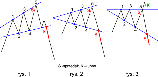 Odwrócone formacje taktyka