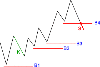 Poziom bezpieczeństwa taktyka