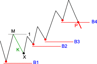 Poziom bezpieczeństwa teoria