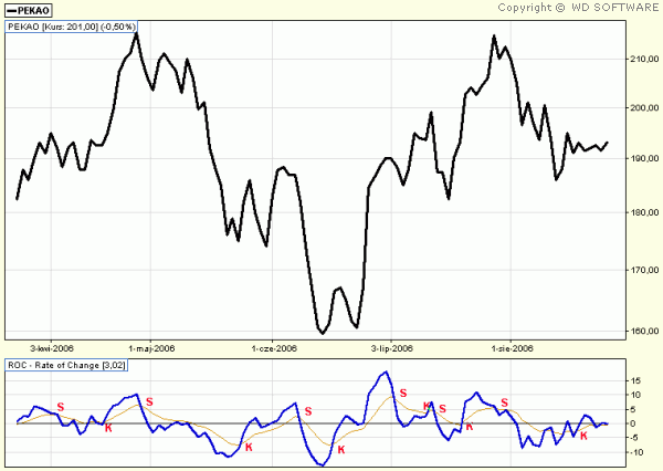RATE-OF-CHANGE (ROC)