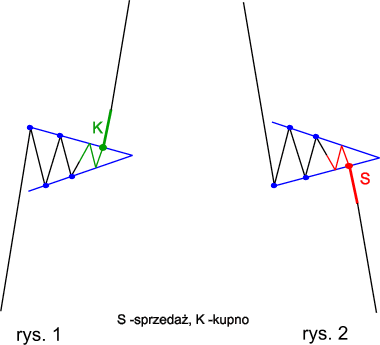 Taktyka gry chorągiewka