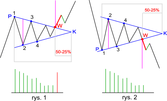 Trójkąt symetryczny teoria