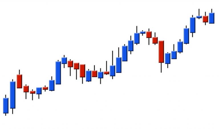 36 Popularnych Formacji Świecowych stosowanych w Analizie Technicznej