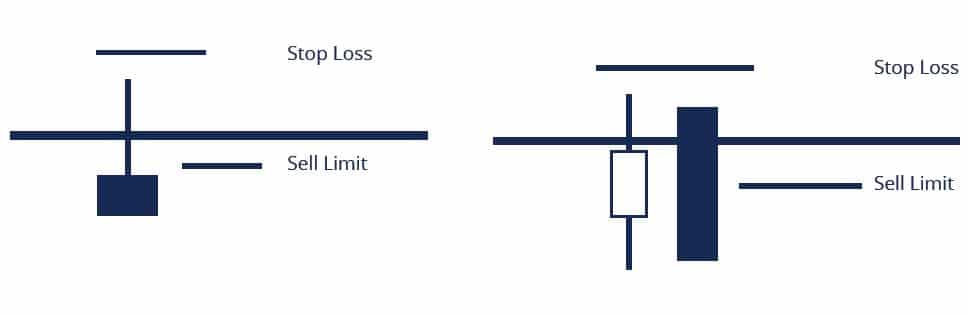 Zajmowanie pozycji krótkiej