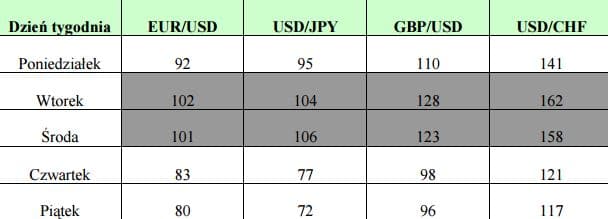 czss godziny i zmienność na forex