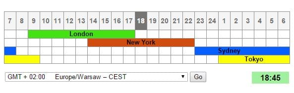 godziny handlu forex