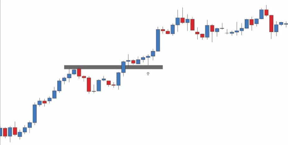 pozycja długa strategia forex