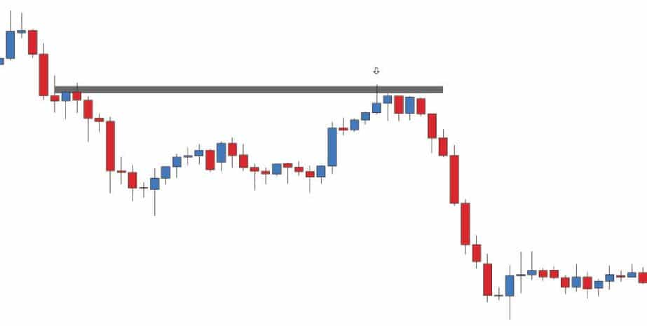 strategia giełda forex