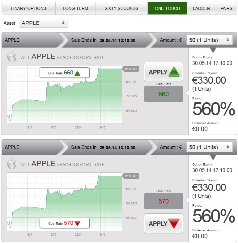 platforma do handlu opcjami binarnymi