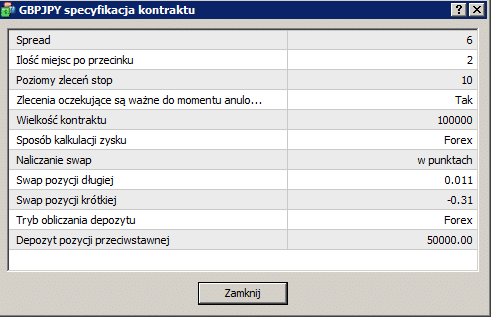 Chcemy uzyskać informacje o danym instrumencie finansowym