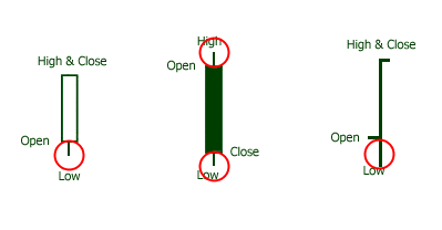 Co to są cienie.świece japońskie