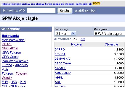 Jak Importować dane do Meta Trader 4 (MT4)