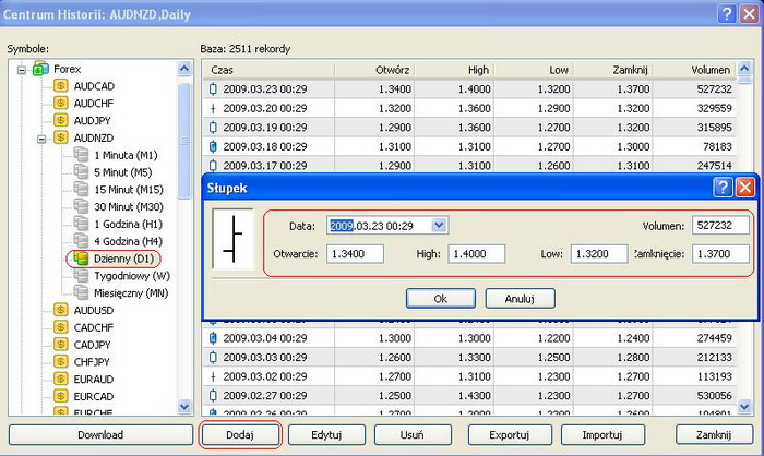 Jak dodawać dane (dzienne) na platformie forex