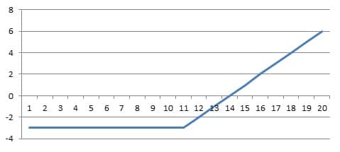 Profil-wypłaty-dla-pozycji-długiej-opcji-kupna