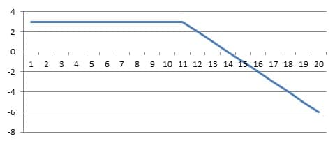 Profil-wypłaty-dla-pozycji-krótkiej-opcji-kupna1