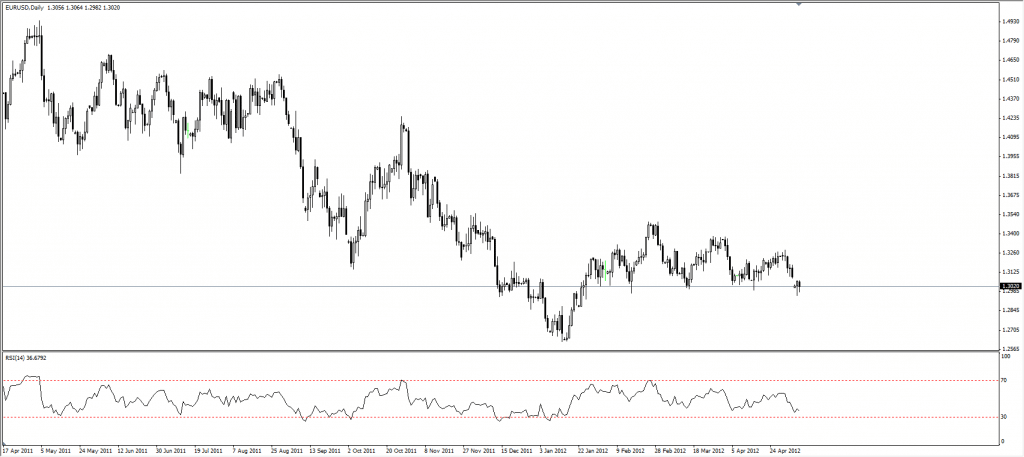 Relative Strength Index