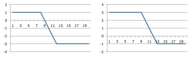Spread-niedźwiedzia