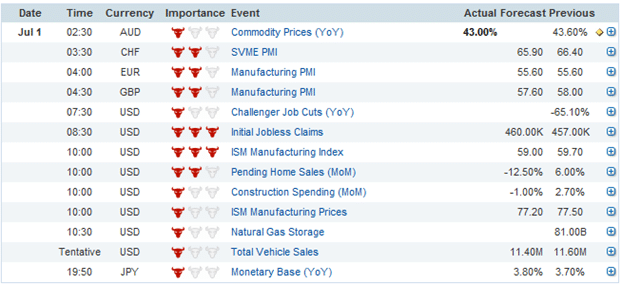 Strategia News Trading