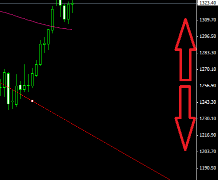 Zwężanie wykresu w pionie