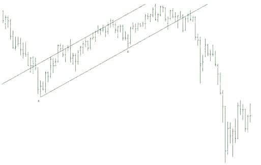 co to są linie kanału