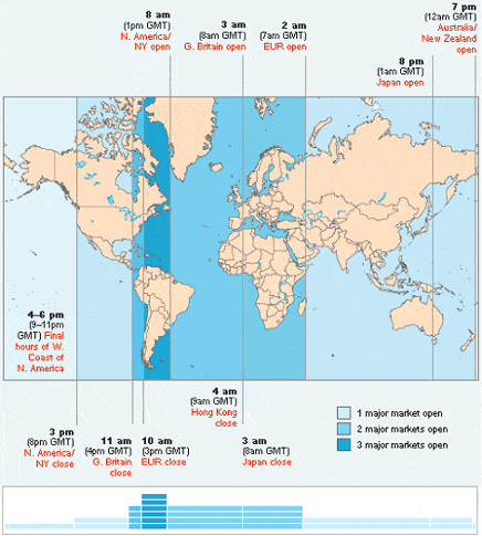 forex_strefy czasowe