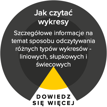 jak czytać wykresy