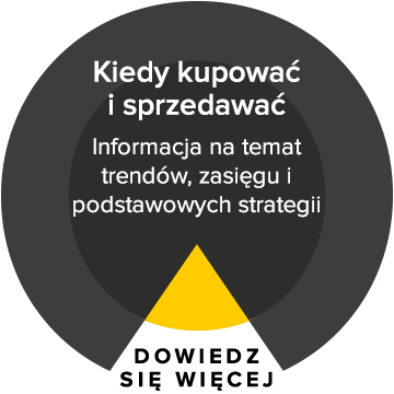 kiedy kupować i sprzedwać