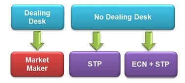 najlepszy broker forex