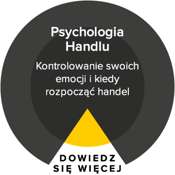 psychologia handlu