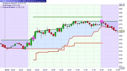 strategia forex SuperMakler