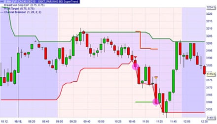 supermakler forex system