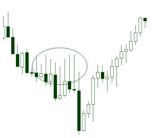 wsparcie przy trendzie