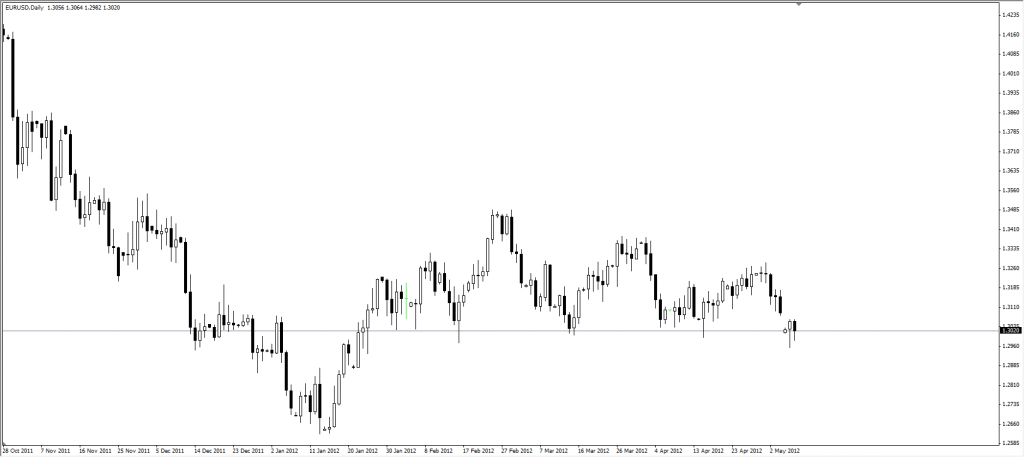 wykres świecowy platforma
