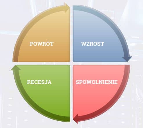 Globalne koło ekonomiczne
