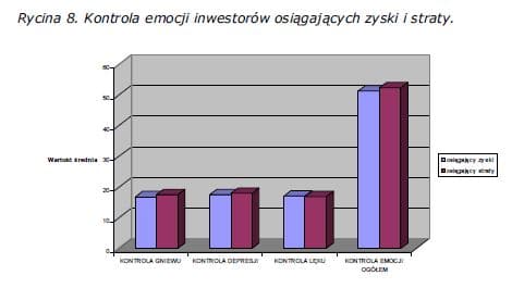 kontrola-emocji-inwestorow-osiagajacych-zyski-i-straty