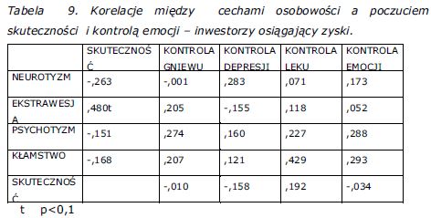 korelacje-miedzy-cechami-osobowosci-a-poczuciem