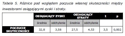 roznice-pod-wzgledem-poczucia-wlasnej-skutecznosci-miedzy