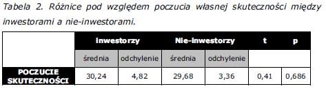 roznice-pod-wzgledem-poczucia-wlasnej-skutecznosci