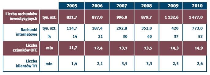 na-warszawskiej-gieldzie-inwestuje