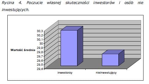 psychologia-tradera-i-inwestora-gieldowego