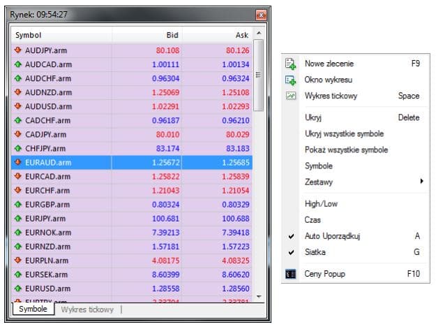 okno-rynek-oraz-jego-funkcje