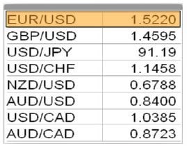 pary-walut-ceny-kupna-i-sprzedazy