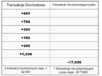 bilansowe-przegrywajacych-klientow-na-rynku-forex