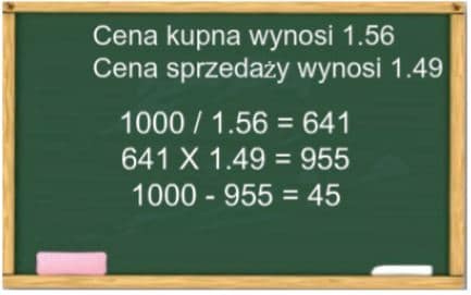 cena-kupna-cena-sprzedazy
