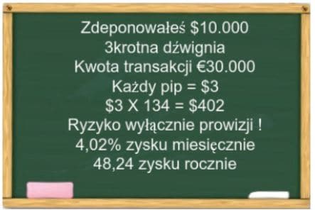 forex-start-dla-poczatkujacych