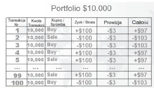 portfel-inwestycyjny