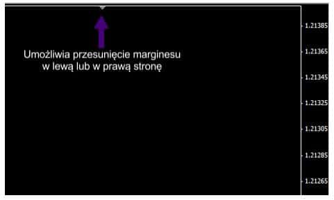 przesuniecie-wykresu