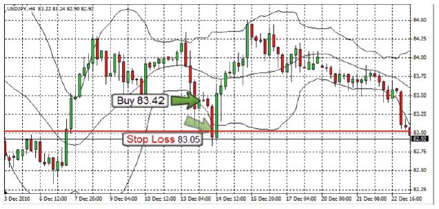 system-bollinger-bands